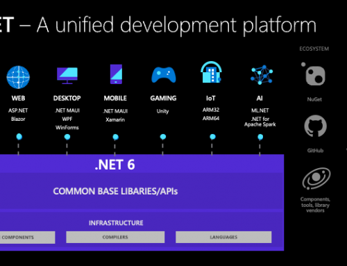 Microsoft announces .NET 6.0